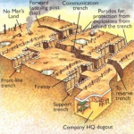Trench Layout - Armed Forces