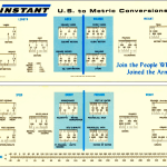 Slide Chart - Old Engineer Memories