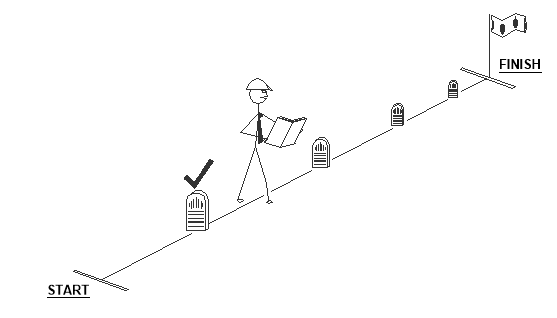 Engineering Time Line